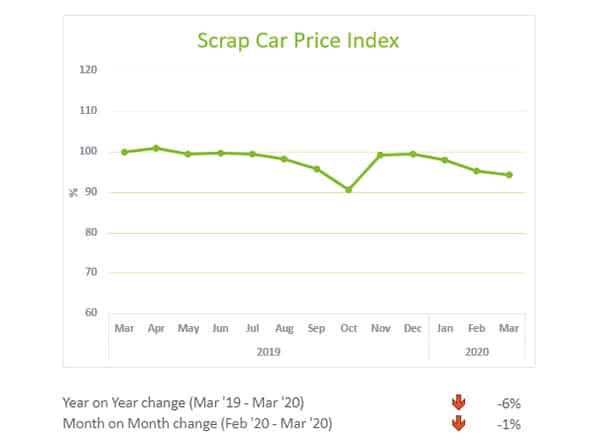 cartakeback scrap car prices March 2020