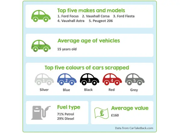 CarTakeBack 2020 Scrap Car Price Review p two