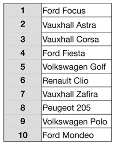 Scrap Car Comparison data reveals top ten most scrapped car makes and models in 2021 three